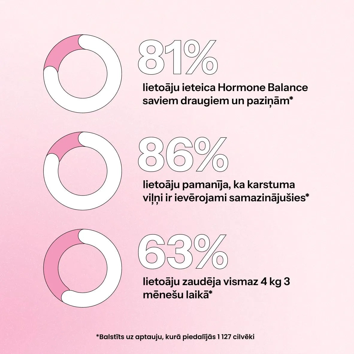 Hormone Balance